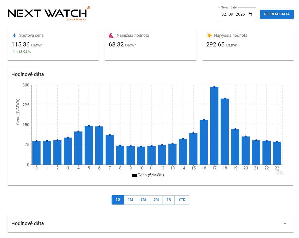 Nextwatch - monitorovanie spotových cien